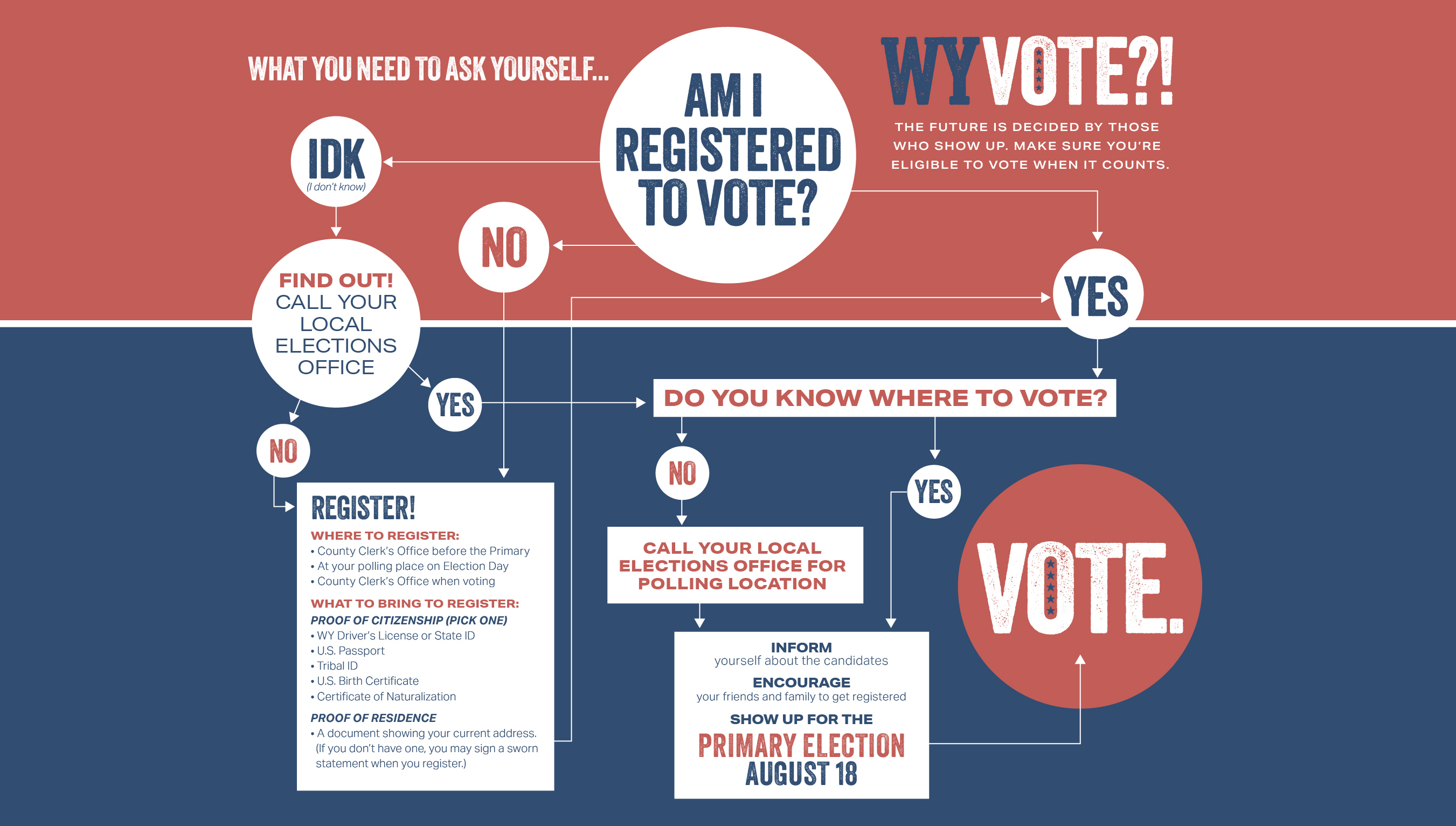 WYVOTE_registered